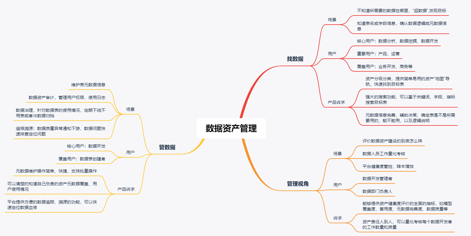 产品经理，产品经理网站